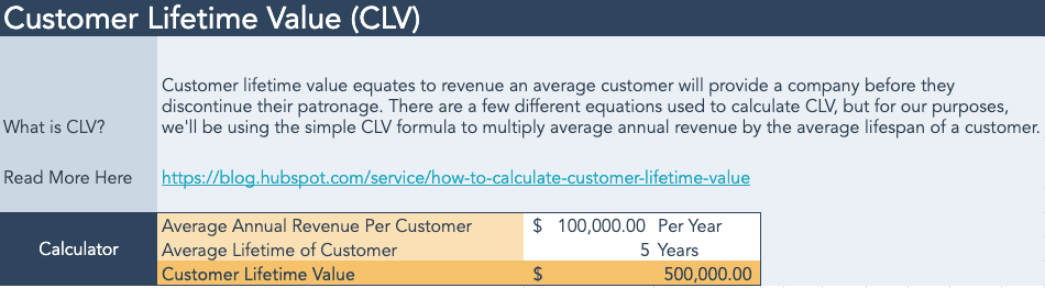 How To Calculate Customer Lifetime Value